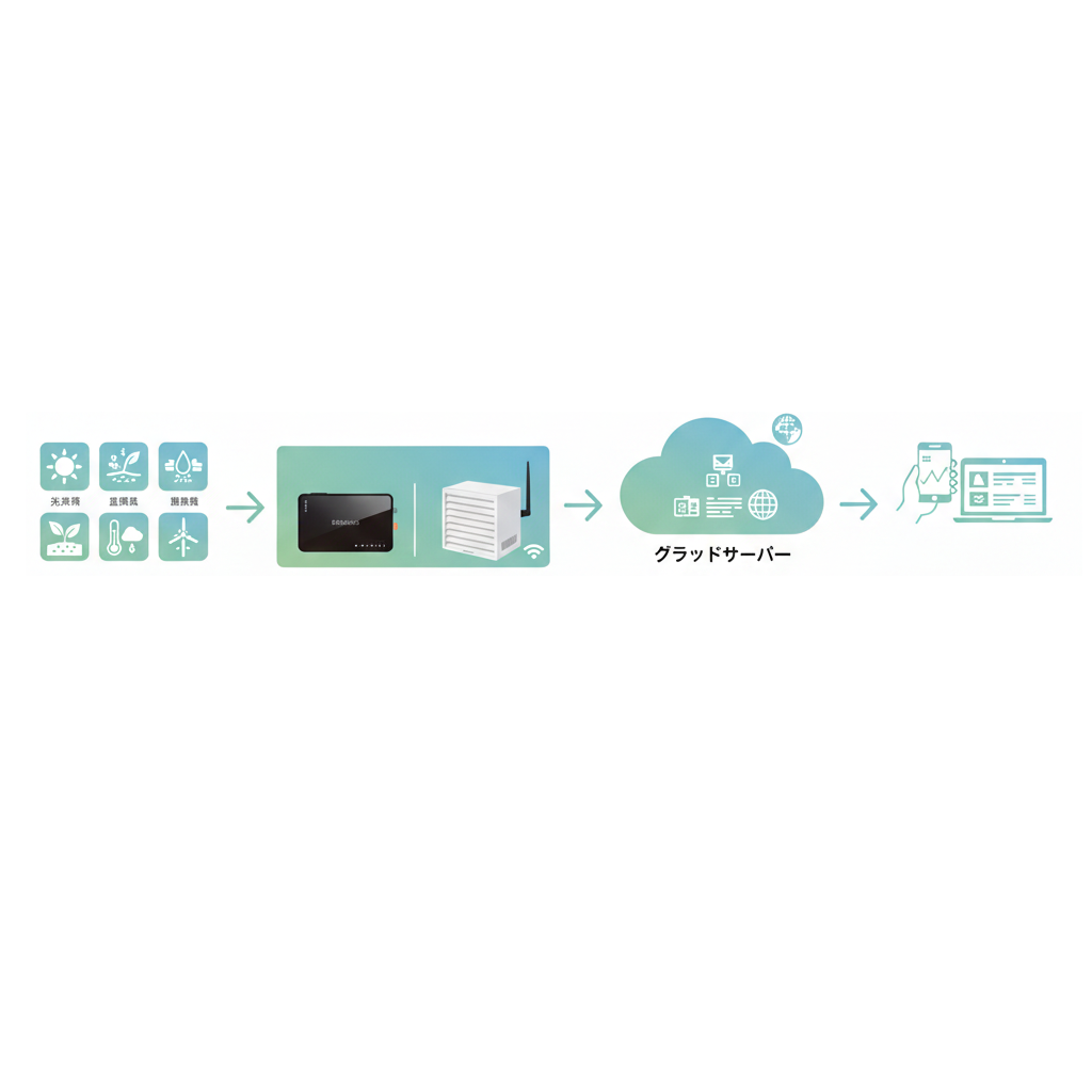 システム構成図